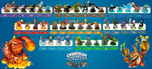 Skylanders spyro adventure - spyro's,